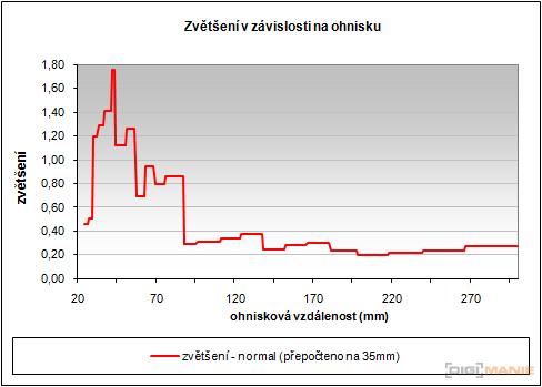 Casio EXILIM ZR100: kapesní formule