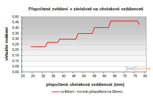 Samsung 16-50mm 1:3.5-5.6 ED OIS Power Zoom