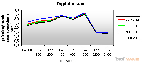 Pentax X70: neobyčejně univerzální kliďas