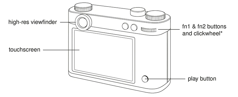 Francouzi chystají Esquisse Camera, kompaktní Micro Four Thirds fotoaparát