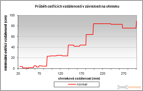 Casio EXILIM ZR100: kapesní formule