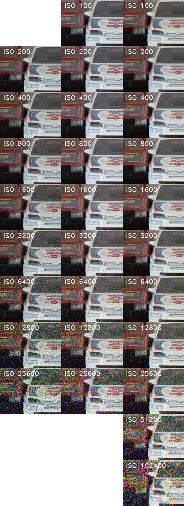 Srovnání senzorů: 4/3" vs APS-C vs Full frame