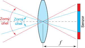 Jak je to s crop faktorem objektivu – 1.díl