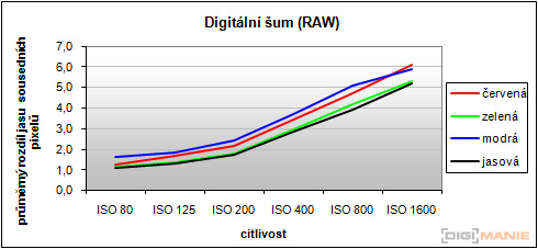 Samsung WB2000: stylová bomba