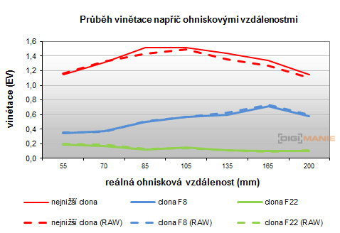 Nikon AF-S DX NIKKOR 55-200mm f/4-5.6G IF-ED VR