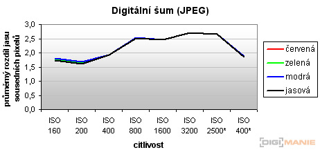 Sony Cyber-shot WX1: Vypilovaný drobek