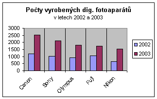 Digitální fotoaparáty: co bylo a co nás čeká