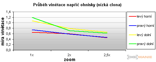 Panasonic Lumix LX3: nejtajnější přání vyslyšena
