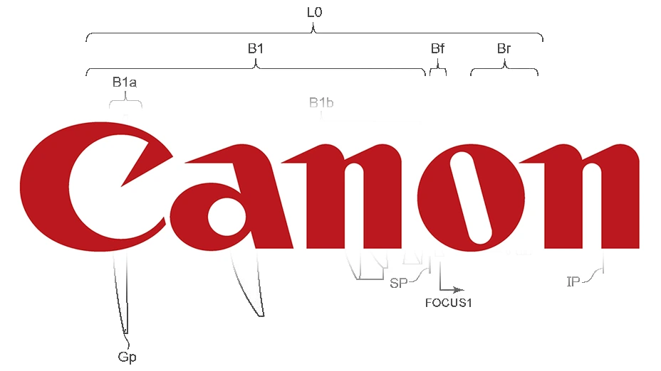 Canon si patentoval objektivy 300mm F2 i 200mm F1.8