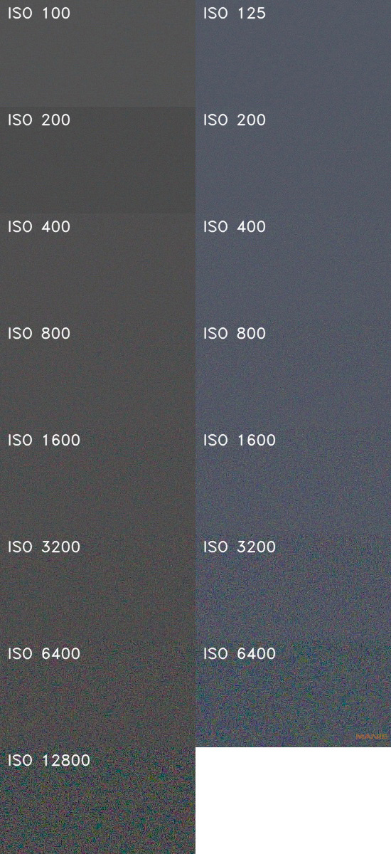 DSLR vs kompakt: Canon EOS 1200D s 18-55mm, Sony RX100