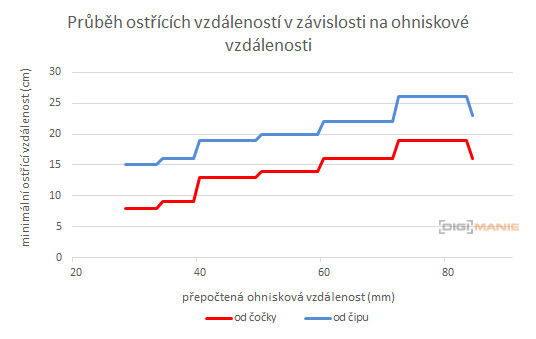 Olympus M.Zuiko Digital ED 14-42mm 1:3.5-5.6 EZ Pancake