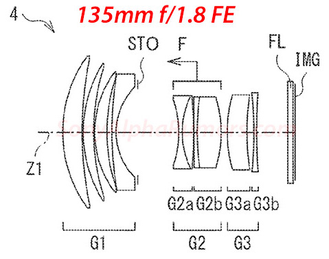 Patenty od Sony ukazují 100mm F1.4 a 135mm F1.8