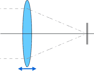 DSLR na cestě časem - 1. díl