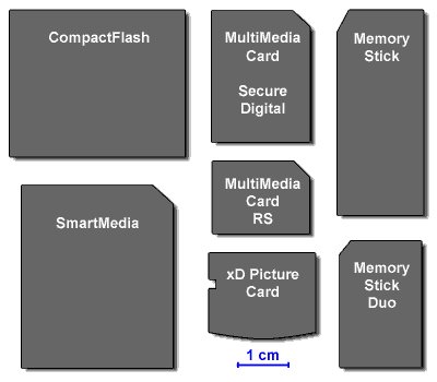 Jaký digitální fotoaparát na dovolenou? – 4.díl