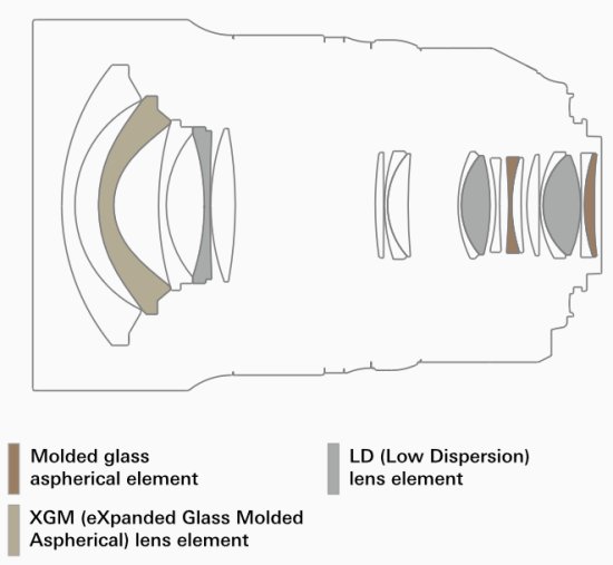 Tamron uvedl 2. generaci 15-30mm F2.8 VC objektivu