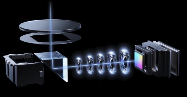 ZTE Axon 40 Ultra dostává tři 64MPx fotoaparáty, všechny umí 8K video