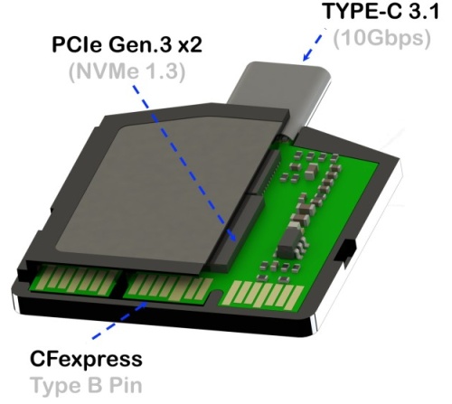 Karta X-Driver CFexpress nepotřebuje čtečku, s USB-C je jí sama o sobě