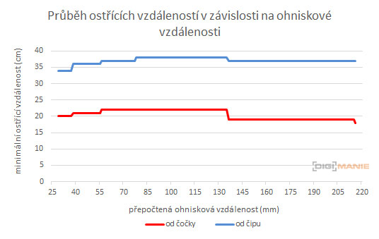 Canon EF-S 18-135mm f/3.5-5.6 IS Nano USM