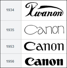 Zrcadla minulosti: historie Canon DSLR