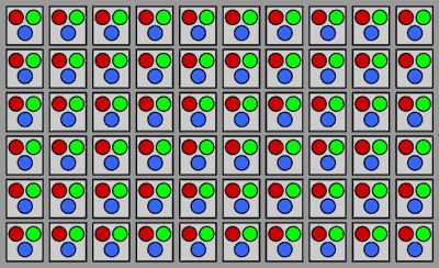 Fotoškola - 2.díl: Megapixely a DPI