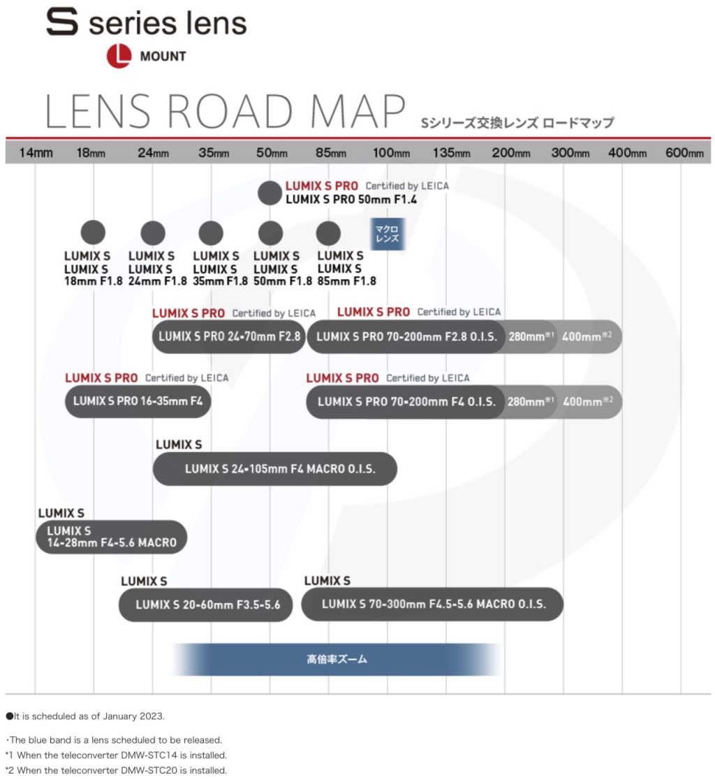 Panasonic přidal dva nové objektivy do roadmapy pro L-Mount