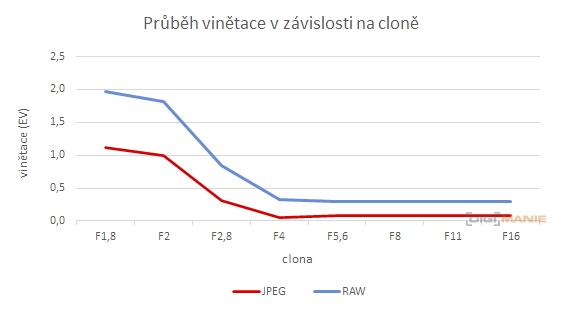 Panasonic Lumix S 18mm F1.8