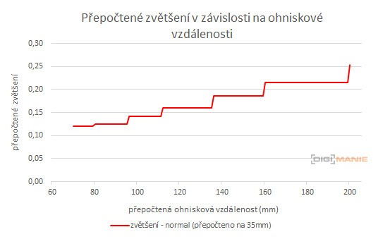 Panasonic Lumix G Vario 35-100mm F4-5.6 MEGA O.I.S.