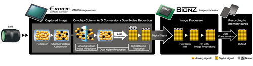 Nová zrcadlovka Sony Alpha 450