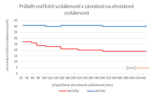 Nikon AF-S DX NIKKOR 18-300mm f/3.5-6.3G ED VR
