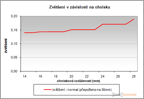 Panasonic LUMIX G VARIO 7-14mm F4.0