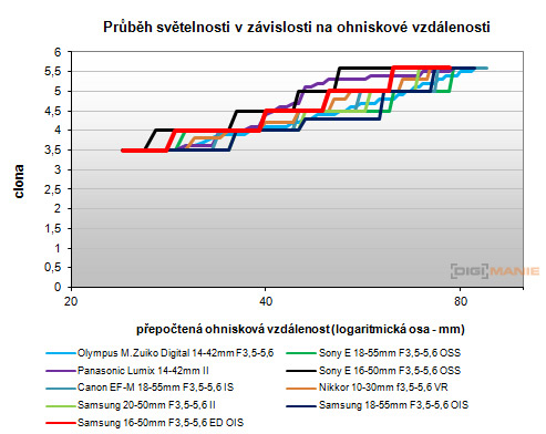 Samsung 16-50mm 1:3.5-5.6 ED OIS Power Zoom