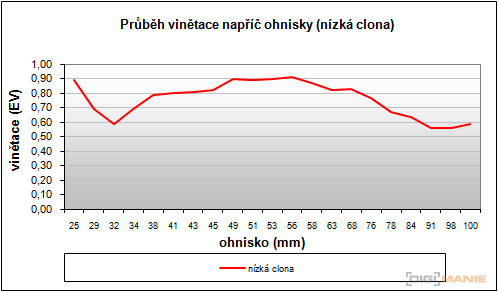 Sony Cyber-shot TX10: odolný zálesák