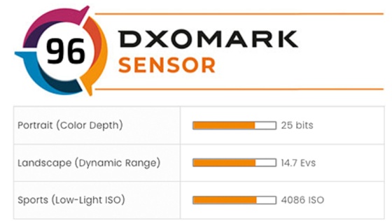 Canon EOS R3 je dle DxOMark králem nízkého šumu