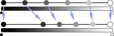 Úpravy fotografií v PC, 4.díl - gamma