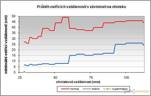Olympus XZ-1: trefa do černého