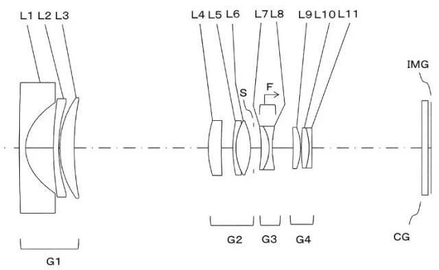 Tamron si patentoval objektivy 24-105mm a 18-55mm