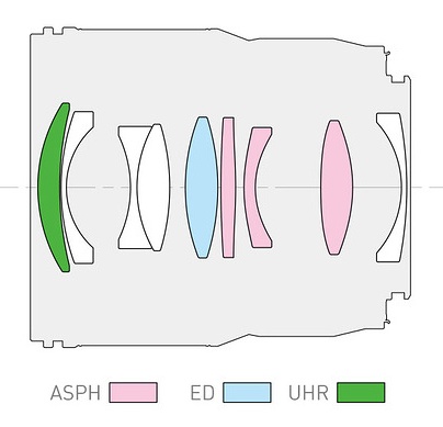 Panasonic uvedl světelný objektiv Lumix S 50mm F1.8