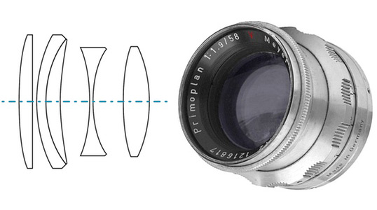 Meyer-Optik přivádí zpět k životu Primoplan 1.9/58