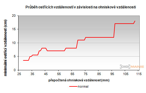 Olympus Stylus XZ-2: jednoduše skvělý