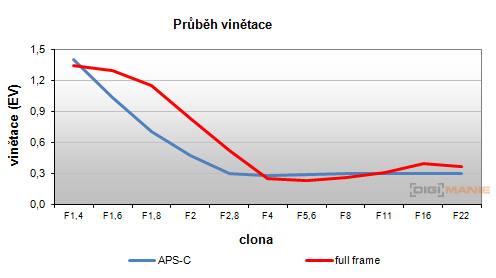 Canon EF 35mm f/1.4L USM