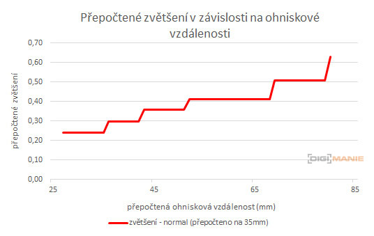 Nikon AF-P NIKKOR 18-55mm f/3.5-5.6G VR