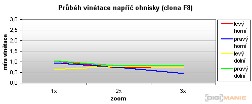 Canon EOS 500D: povedený pokračovatel rodu