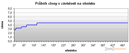 Nikon Coolpix P80: ultrazoom plný protikladů
