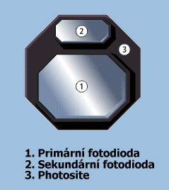 Nová technologie záznamu obrazu od FujiFilmu!