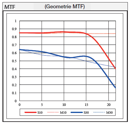 Samyang uvedl kompaktní AF 85mm f/1.4 EF pro Canon