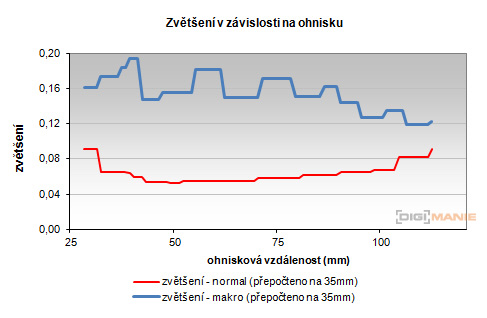 Canon PowerShot G1 X: vnitřní revoluce