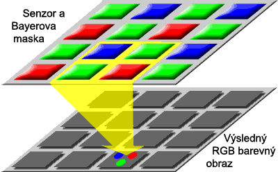 Fotoškola - 2.díl: Megapixely a DPI