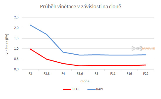 Canon EF 35mm f/2 IS USM