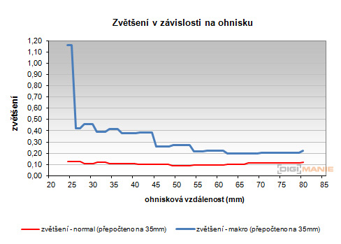 Samsung EX2F: významný krok vpřed