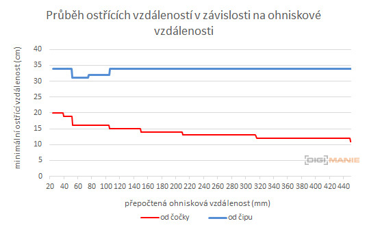 Tamron 16-300mm f/3.5-6.3 Di II VC PZD Macro